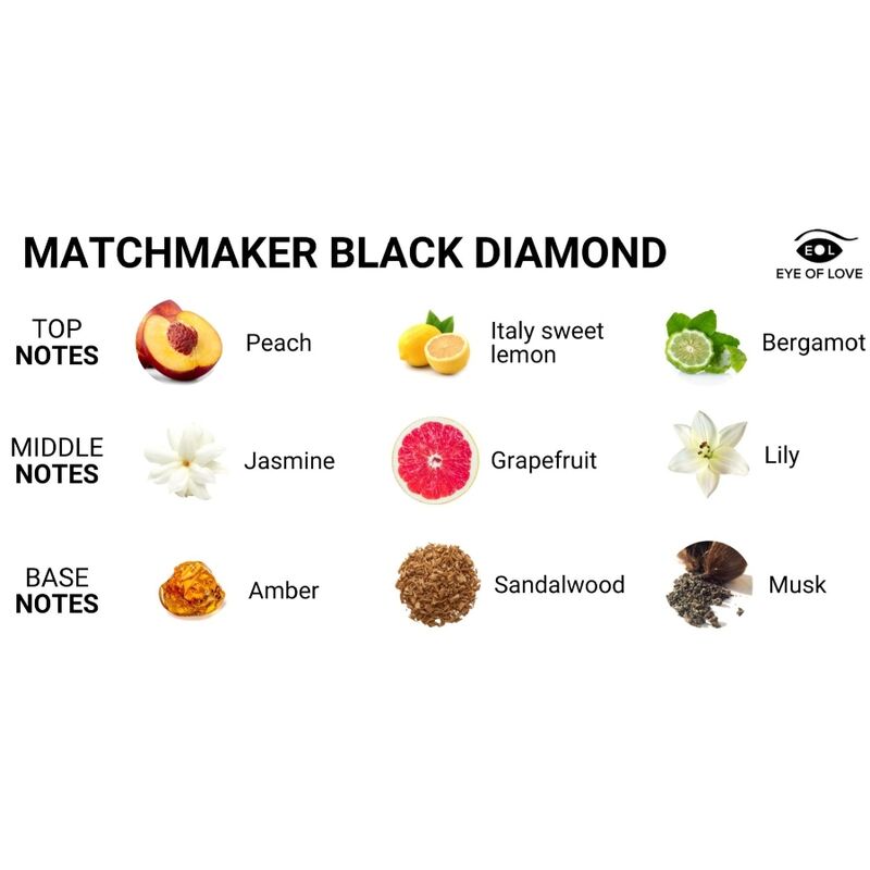 OJO DEL AMOR - VELA DE MASAJE MATCHMAKER BLACK DIAMOND ATRAELA 150 ML