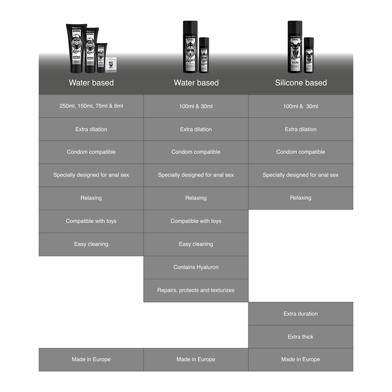 AGUJERO NEGRO - GEL A BASE DE AGUA EXTRA DILATACIÓN 6 ML DOSIS ÚNICA
