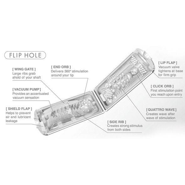 TENGA - MASTURBADOR BRANCO FLIP HOLE - Toys "n" Us
