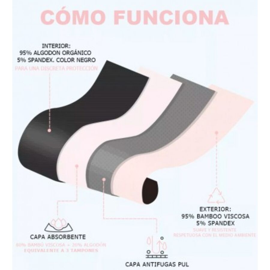 IRISANA - BRAGA MENSTRUAL TALLA M